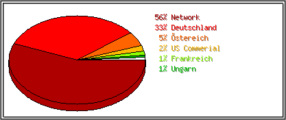 Länder
