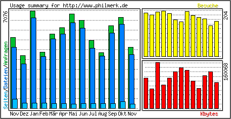 Monatsübersicht