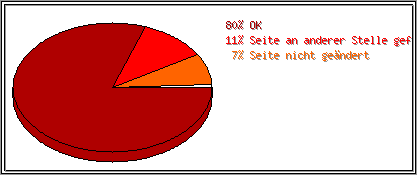 Protokollstatuscodes