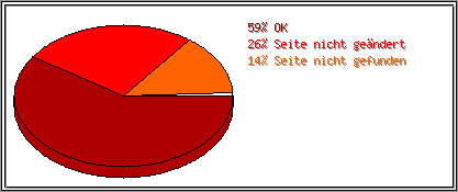 Protokollstatuscodes