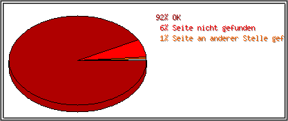 Protokollstatuscodes